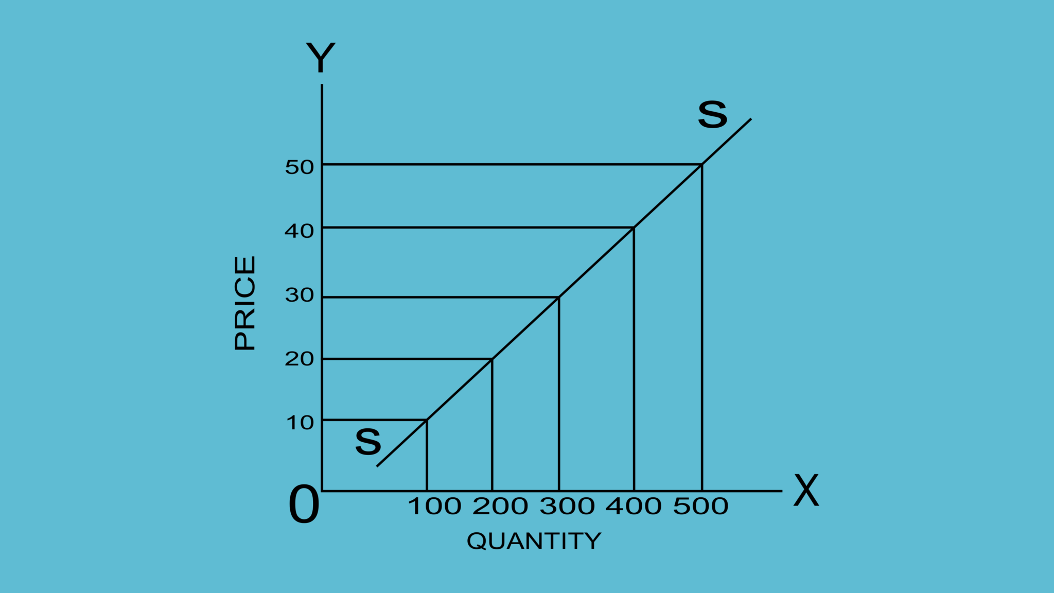 law-of-supply